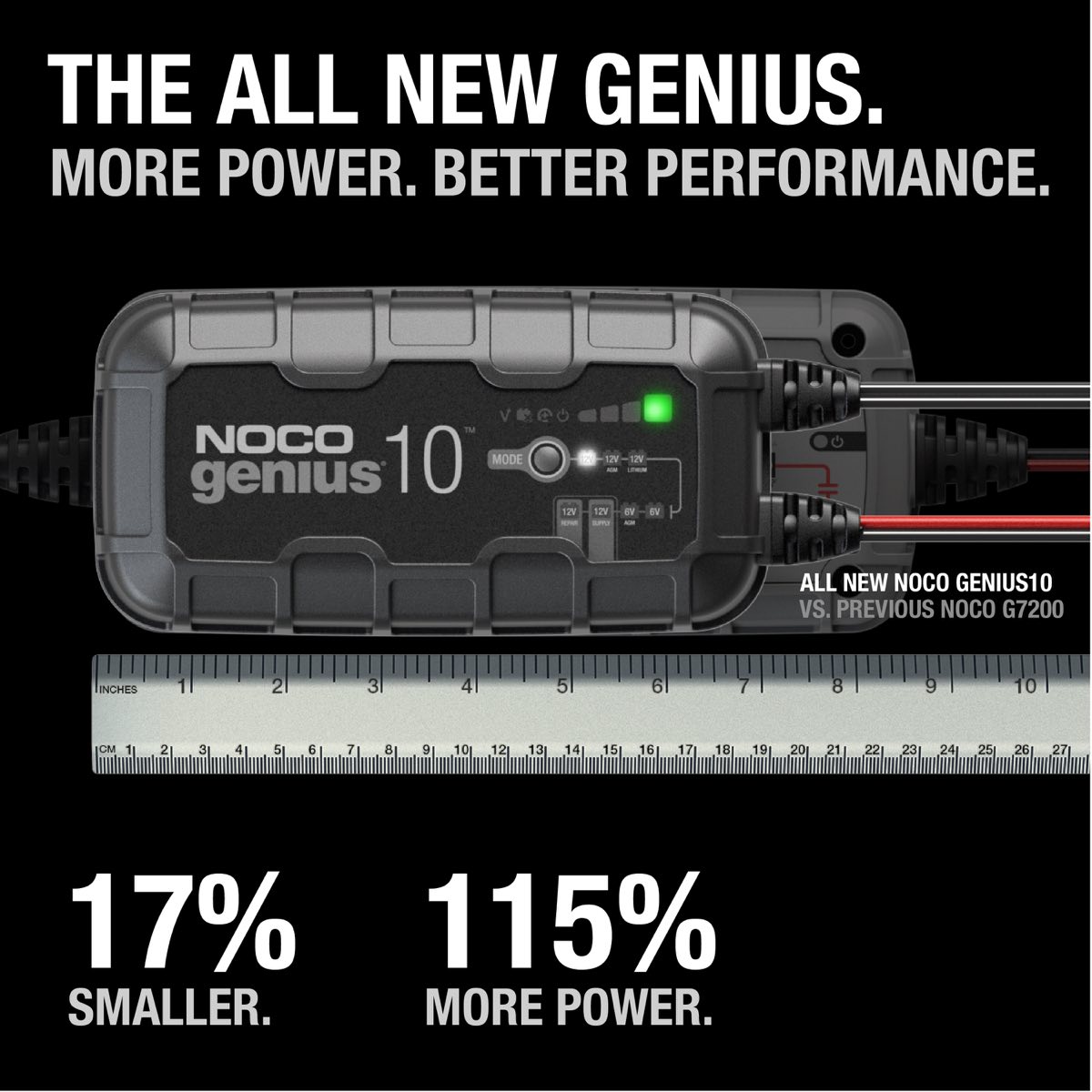 NOCO GENIUS10 smart battery charger with black housing, front status display, and attached charging clamps